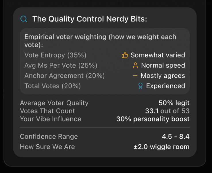 Detailed VCI score calculation methodology showing weighted voting, MRP correction, and confidence intervals